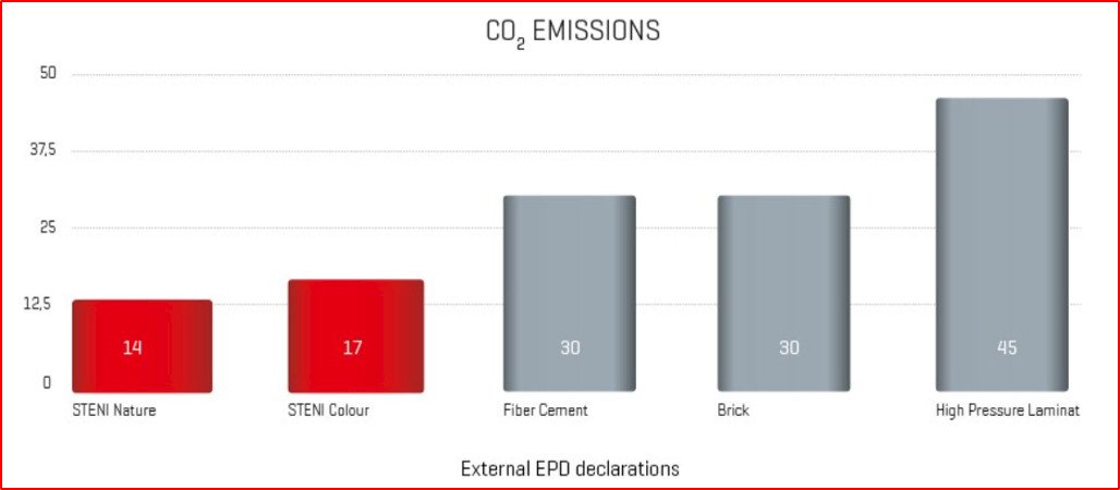 co2-emissie-steni-elementen-xl2-1